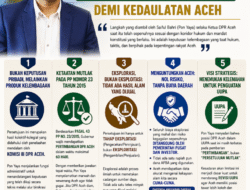 Kebijakan Pon Yaya Terkait Migas Bireuen-Sigli Adalah Langkah Konstitusional Dan Visioner Demi Kedaulatan Aceh