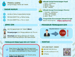Pemerintah Aceh Ingatkan Pelaku Usaha Segera Urus Izin Penggunaan Air Tanah Sebelum 31 Maret 2026