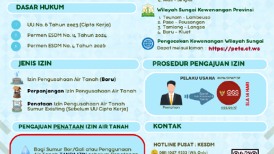 Pemerintah Aceh Ingatkan Pelaku Usaha Segera Urus Izin Penggunaan Air Tanah Sebelum 31 Maret 2026