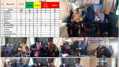 Dinas ESDM Aceh Gelar Donor Darah, Hasilkan 34 Kantong Darah Lampaui Target Pengumpulan
