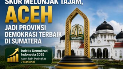 Bangkit Pesat! Aceh Terbaik di Sumatera, Raih Peringkat 7 Nasional Indeks Demokrasi
