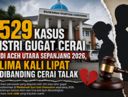 529 Kasus Istri Gugat Cerai di Aceh Utara Sepanjang 2026, Lima Kali Lipat Dibanding Cerai Talak